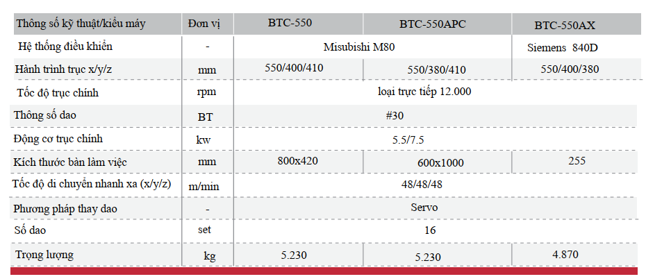 BTC