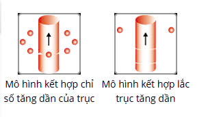 FH-SR